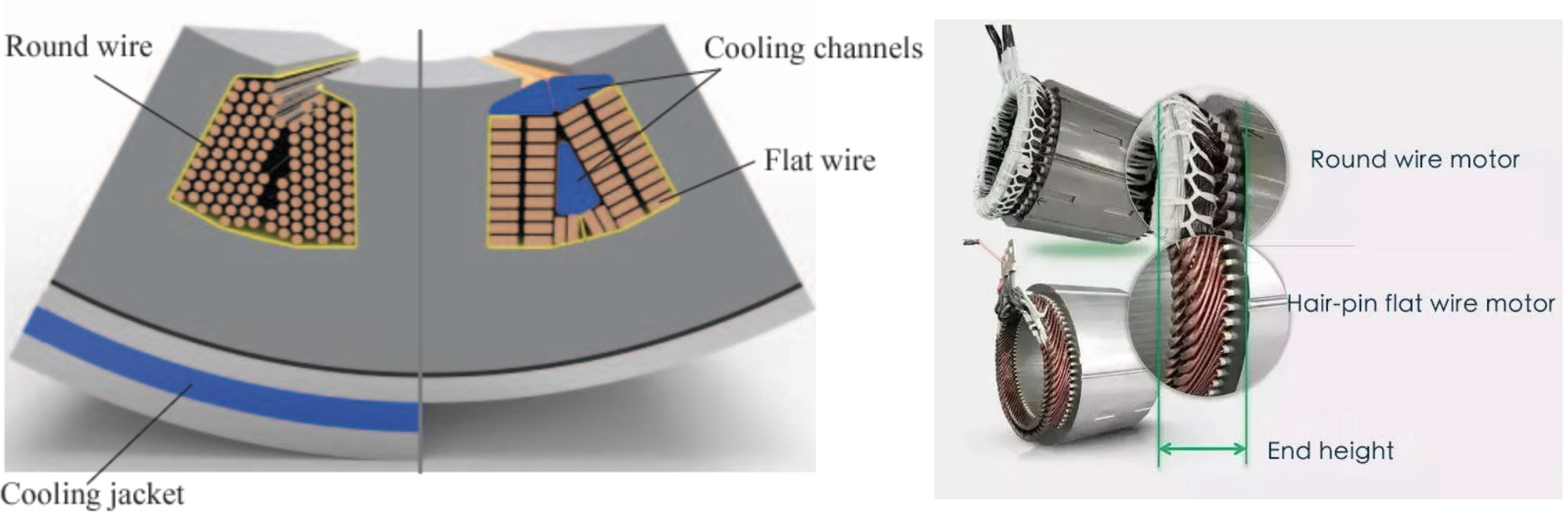 Advantages of Round Twisted and Flat Lacing Tape Stator Cords